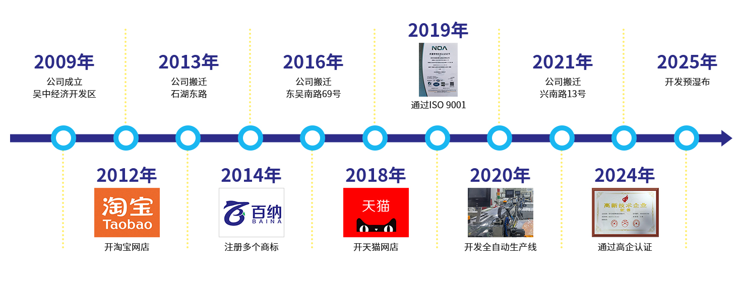 苏州百纳防静电制品有限公司